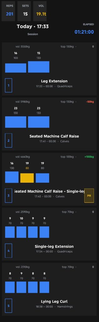 RepJournal 360 app - The workout summary screen