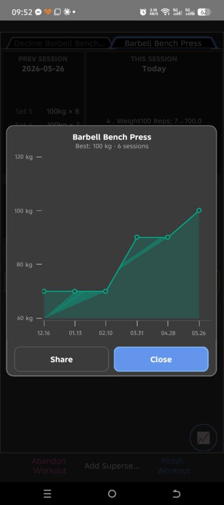 RepJournal 360 app - Progress Chart